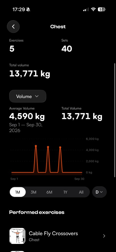 BUILTR muscle stats — chest volume