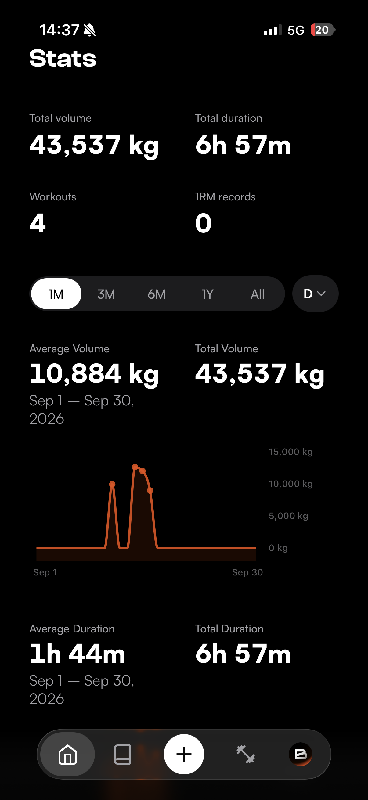 BUILTR stats